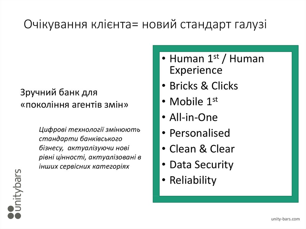 Очікування клієнта= новий стандарт галузі