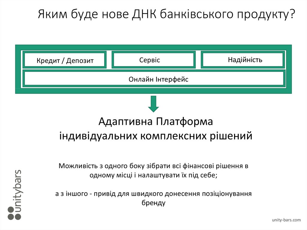 Яким буде нове ДНК банківського продукту?