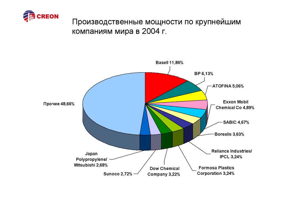 Углеводород страна