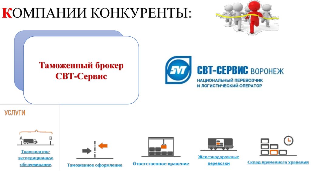 Бизнес план таможенного представителя