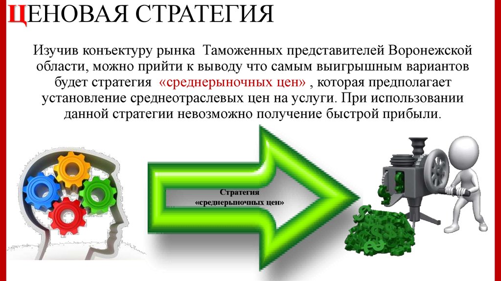 Бизнес план таможенного представителя