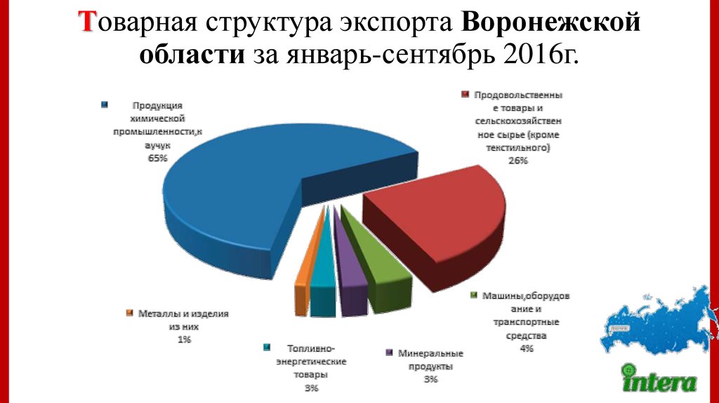 Диаграмма в воронеже