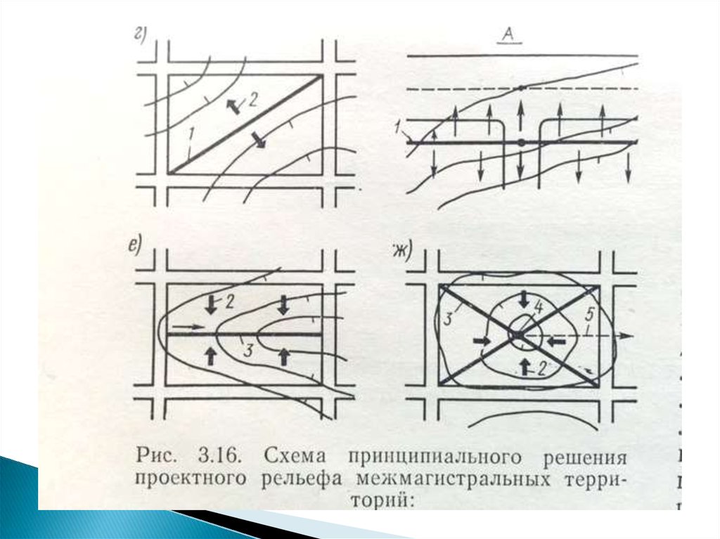 Схемы вертикальной планировки