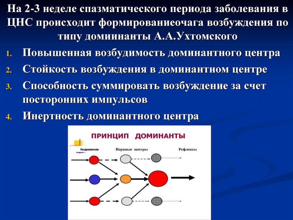 Типы возбуждения