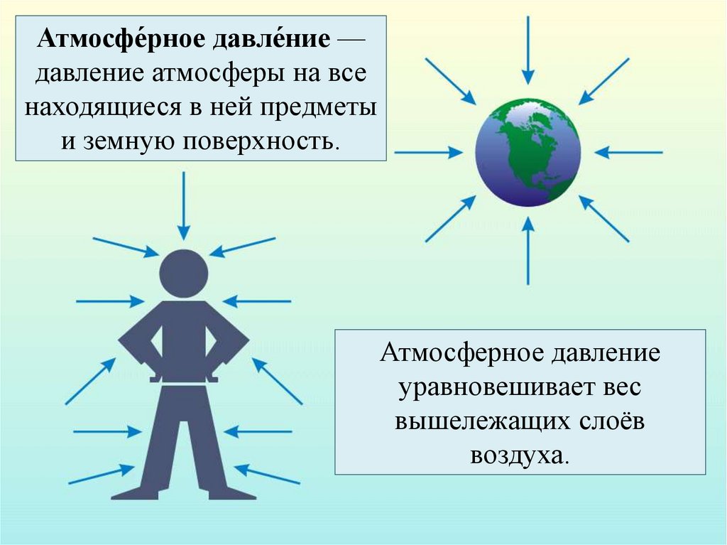 Относительное атмосферное давление