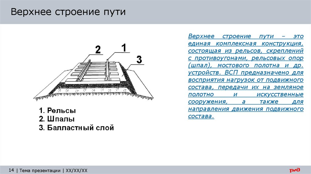 Земляное полотно это. Строение ж.д. пути. Строение ЖД пути. Балластный слой железнодорожного пути схема. Элементы верхнего строения пути ЖД.