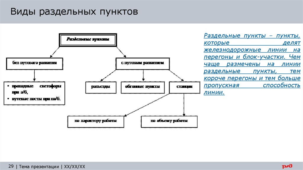 Работа раздельная. Классификация раздельных пунктов. Классификация раздельных пунктов схема. Что такое раздельный пункт и их виды?. Классификация раздельных пунктов на ЖД.