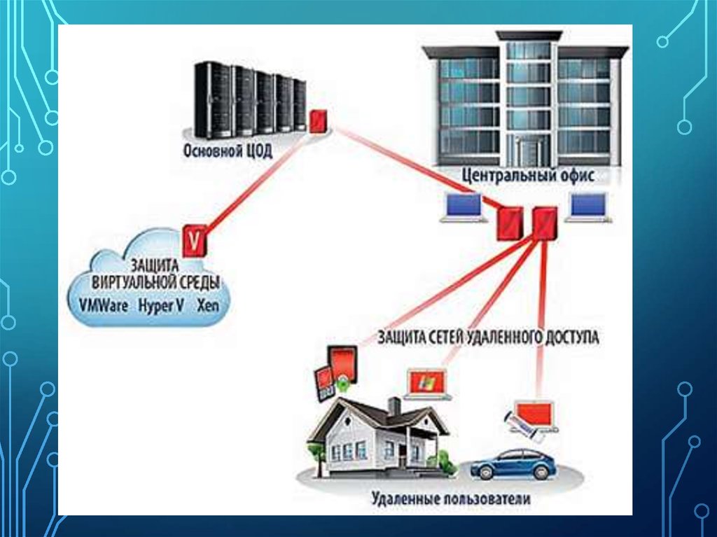 Удаленная сеть. Система защищенного удаленного доступа. Удаленные центры обработки данных. Удаленный доступ и удаленное управление сервером.