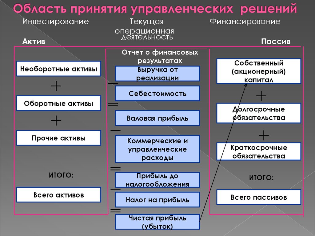 Область принятия