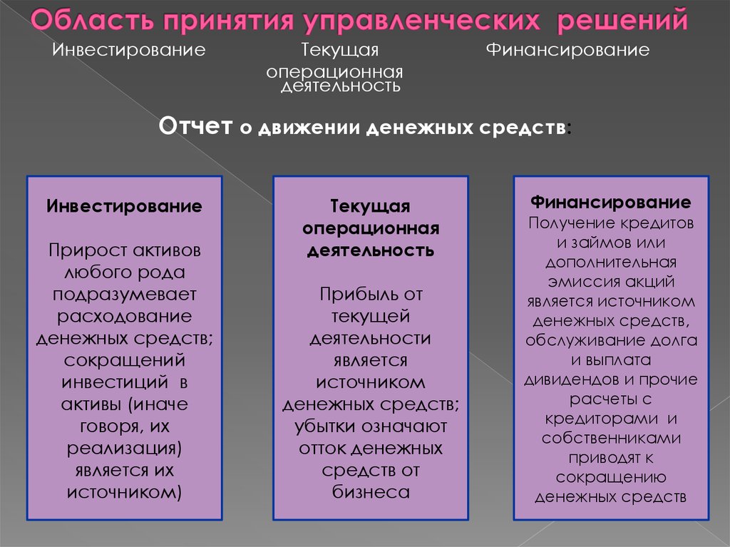 Область принятия управленческих решений