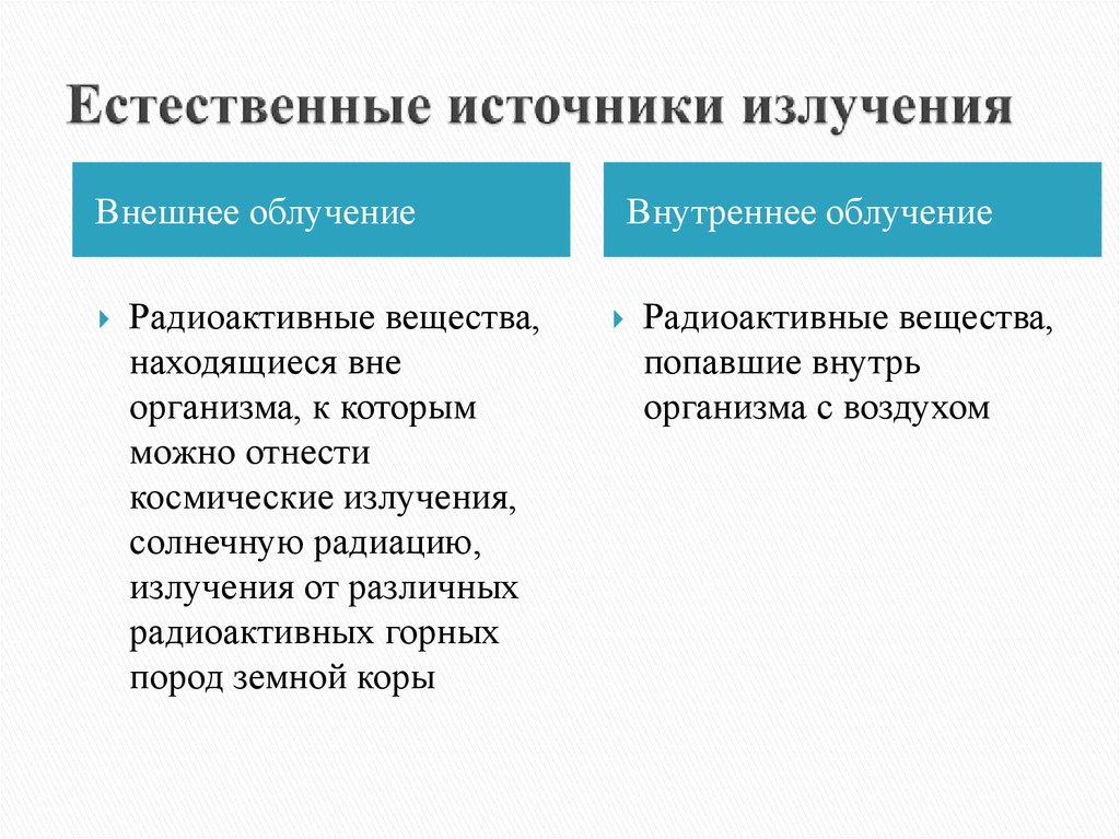 Естественные источники. Естественные источники радиации внешние. Естественные источники излучения. Естественные источники ионизирующего излучения. Естественные и искусственные источники излучения.