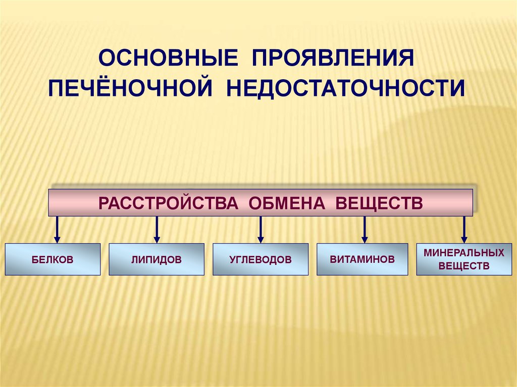 Печеночная недостаточность презентация