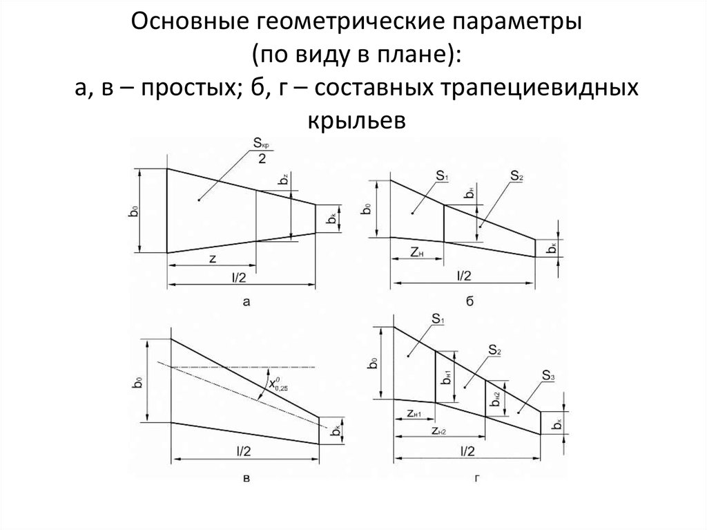 Трапециевидное крыло