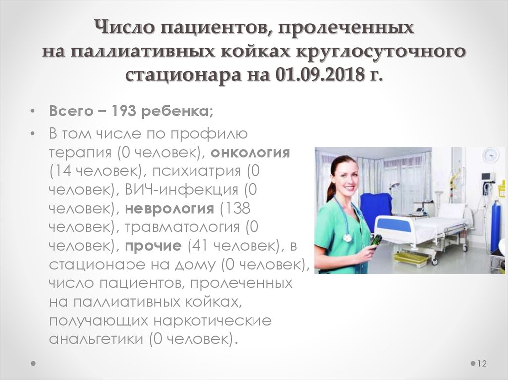 Приложение в койку. Паллиативная помощь. Число пролеченных больных в стационаре. Стационарное отделение паллиативной помощи. Количество пролеченных больных в стационаре расчет.