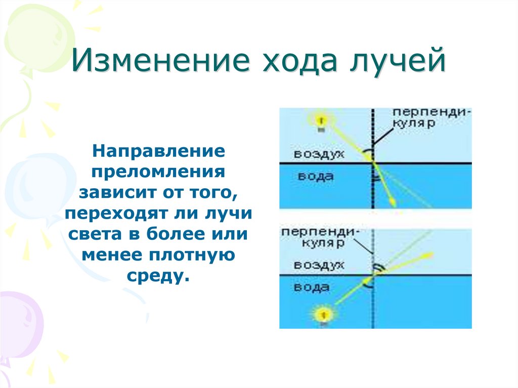 На каком рисунке правильно показан ход луча при переходе из воды в воздух