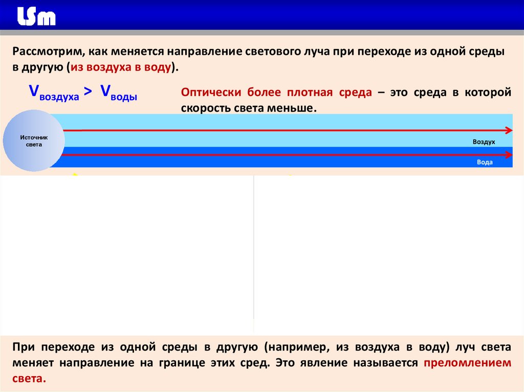 Изменение длины волны при переходе из одной среды в другую: физические законы