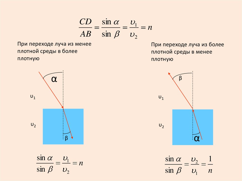 Свет перехода. Преломление из более плотной среды в менее плотную. При переходе из менее плотной среды в более плотную. Луч из более плотной среды в менее плотную. Свет из более плотной в менее.