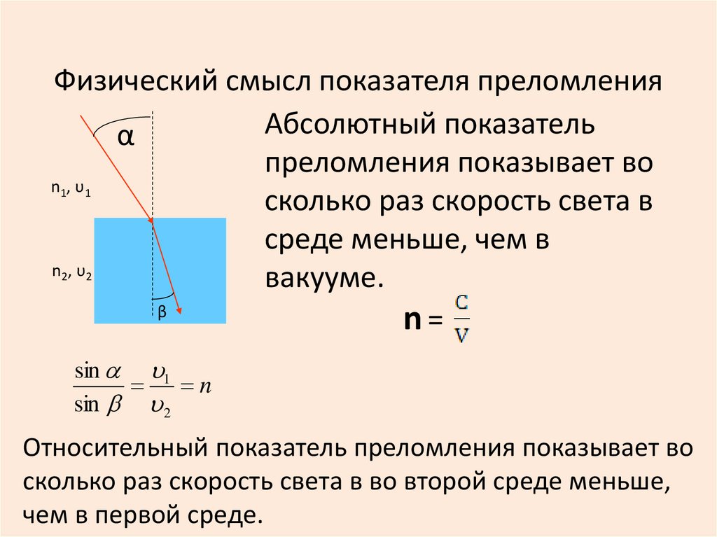 Абсолютный показатель преломления первой среды равен показателю преломления второй среды картинка