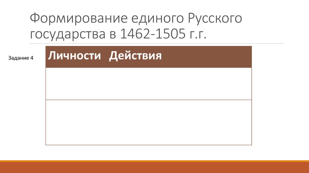 Формирование единого Русского государства в 1462-1505 г.г.