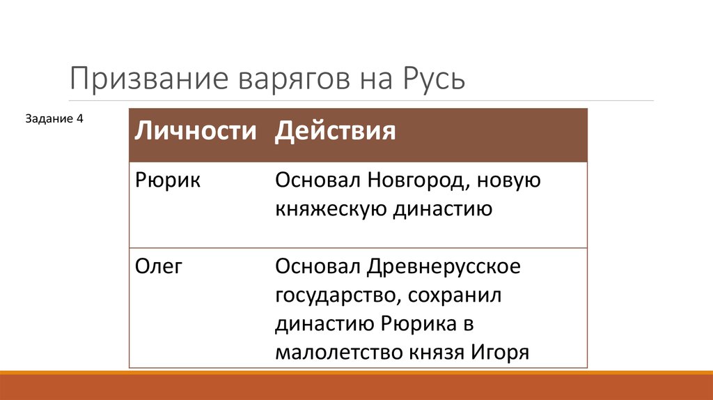 Принятие плана гоэлро призвание варягов в новгород