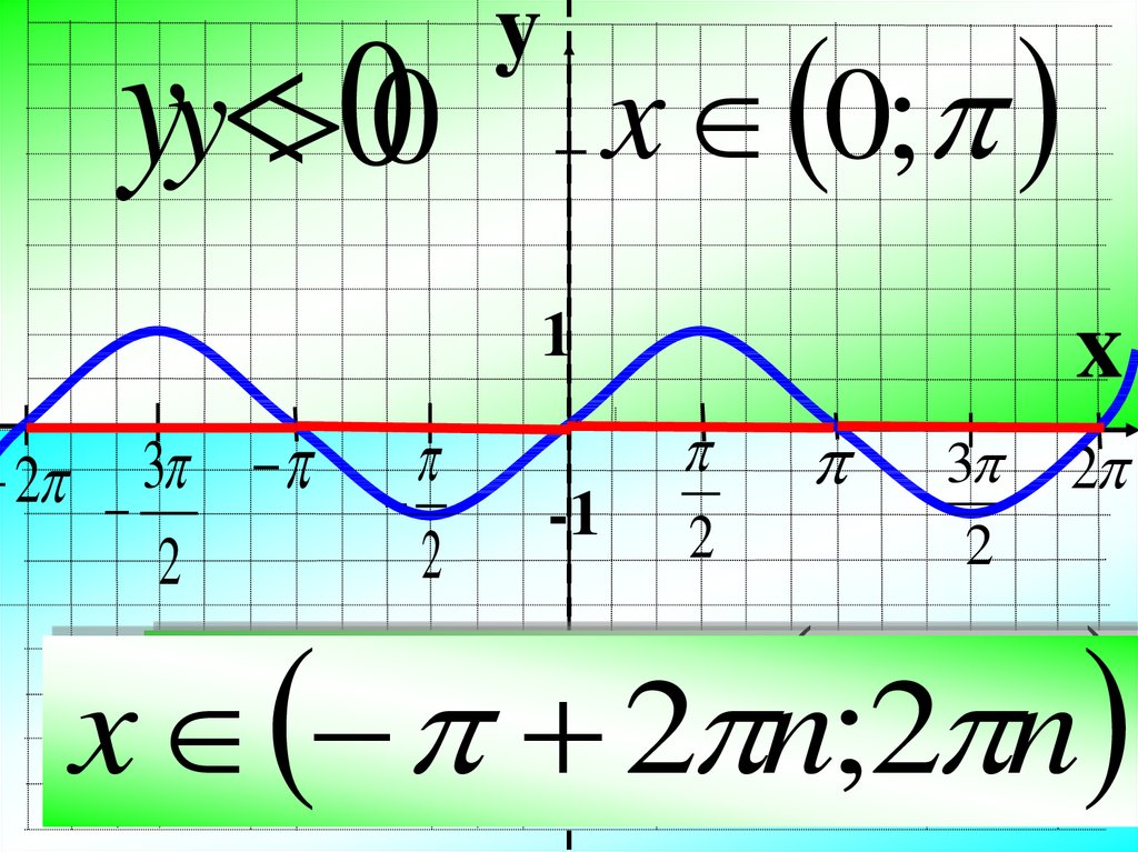 График sinx. Y sinx+1 свойства. Y=3sinx. Y=1,5sinx график и свойства. Y=sinx д от ф.