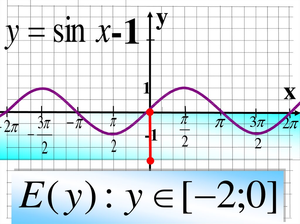 График sinx. График y sinx. Y sinx 0.5 график. Функция y. Y 3sinx график.