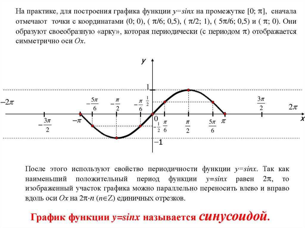 У sinx 3 график