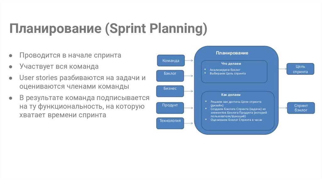 Проект спринта yamdb