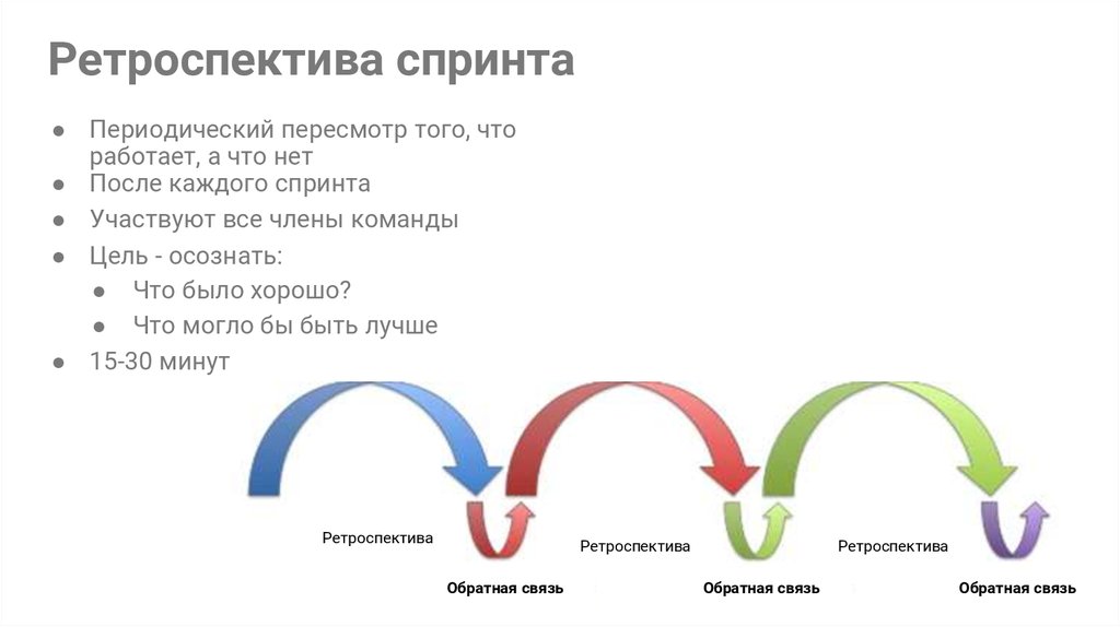 Ретроспектива это. Ретроспектива спринта Scrum. Ретроспектива Скрам. Ретроспектива Agile спринт. Этапы ретроспективы.