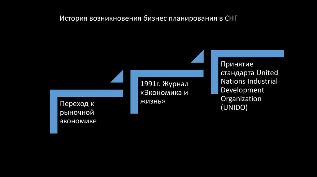 Стандарт бизнес плана ебрр