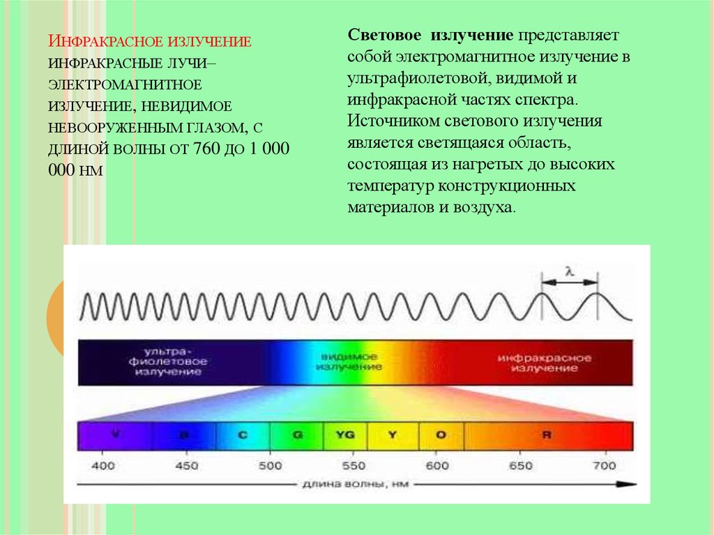 Инфракрасные волны свойства. Инфракрасное тепловое излучение диапазон. Длина волны инфракрасного электромагнитного излучения. Инфракрасное излучение это электромагнитные волны в диапазоне:. Диапазон длины волны инфракрасного излучения составляет.