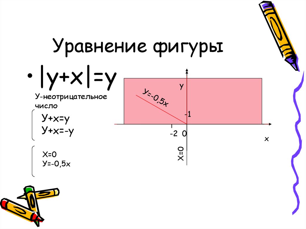 Уравнение фигуры. Уравнения фигур. Уравнения фигур на плоскости. Уравнения различных фигур на плоскости. Определение уравнения фигуры.