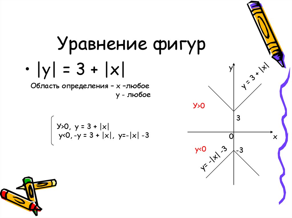 Уравнение фигуры