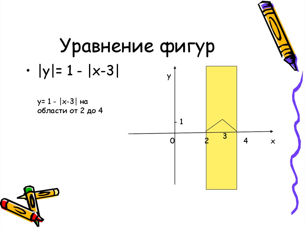 Решающие фигуры. Уравнения фигур. Уравнения фигур на плоскости. Уравнения фигур на плоскости с графиками. Уравнение фигур на графике.