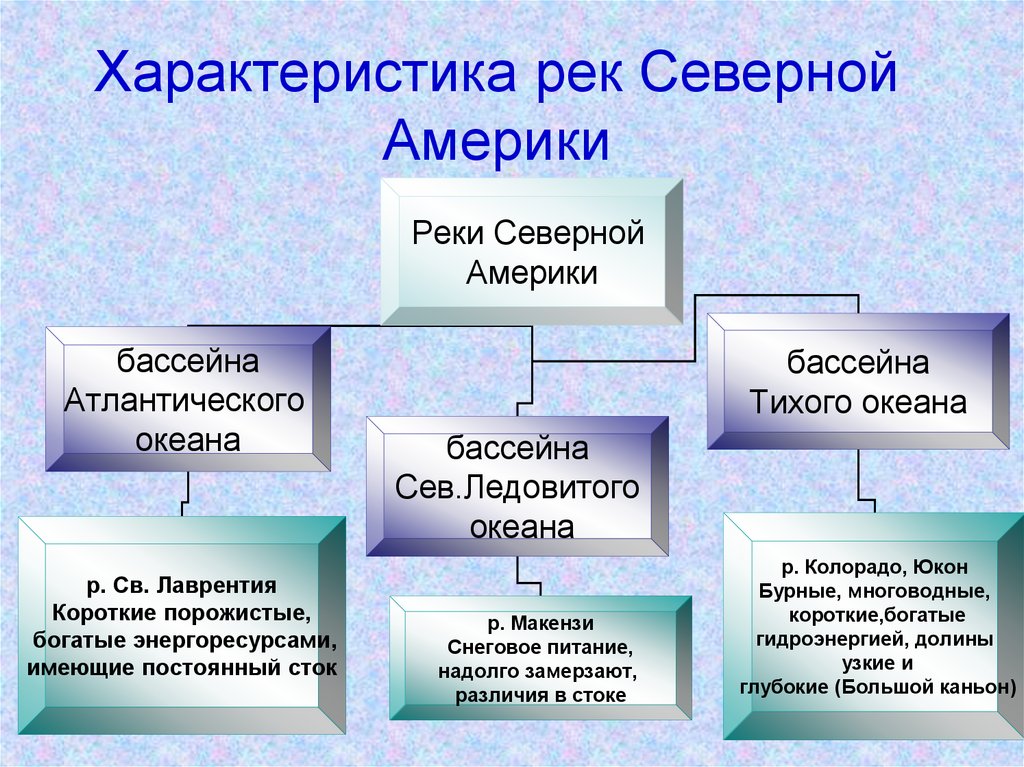 Реки северной америки презентация