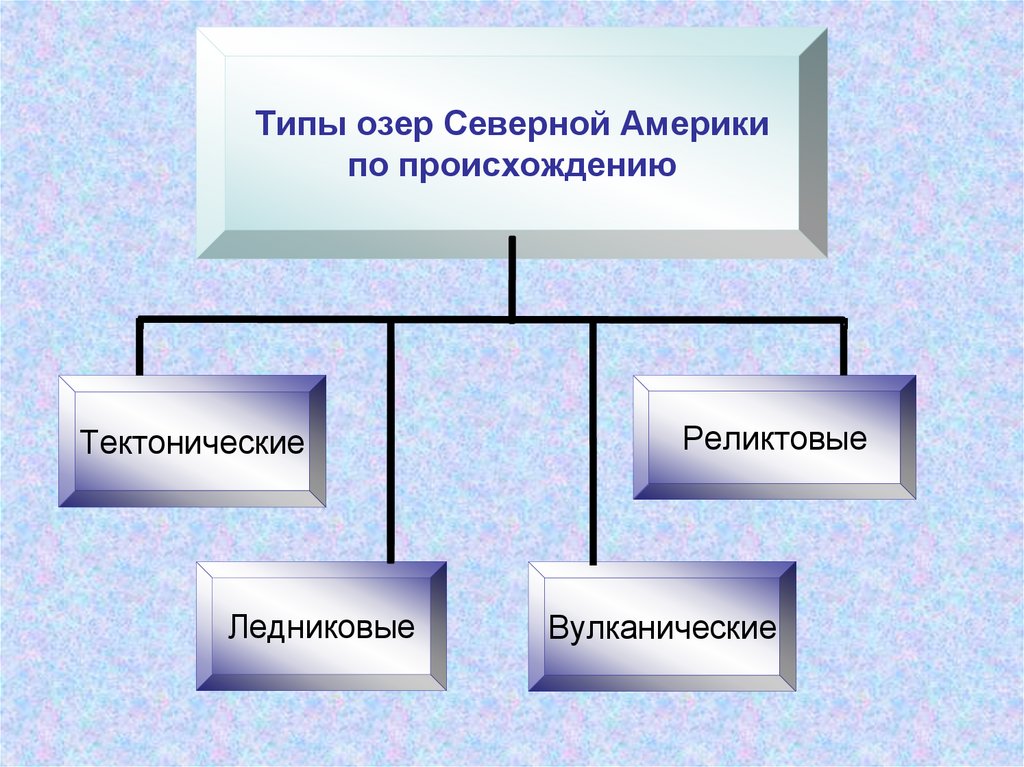 Особенности внутренних вод северной америки 7