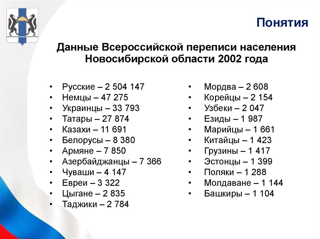 Представители скольких народов проживают в 2020 году. Национальный состав Новосибирска 2020. Население Новосибирска на 2020. Новосибирск население национальный состав. Численность населения Новосибирской области.