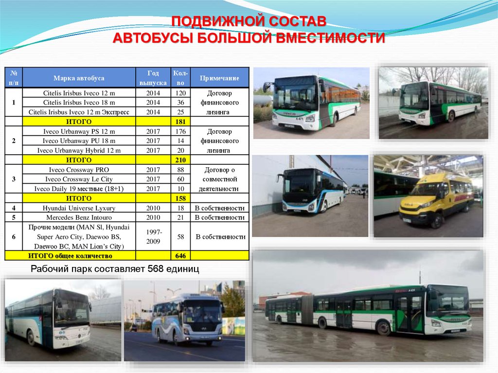 Автобусный парк 1 гомель