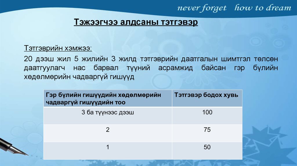 Тэжээгчээ алдсаны тэтгэвэр