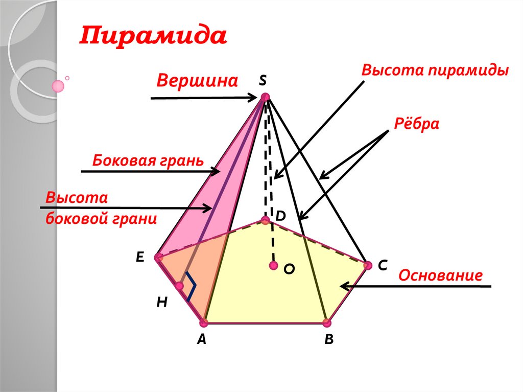 Как нарисовать высоту пирамиды