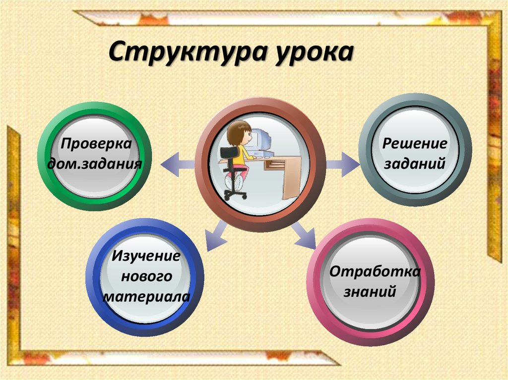 Изучение нового материала картинка для презентации. Виды презентаций проектов. Картинки показывающие изучение нового материала 7. Изучение нового.