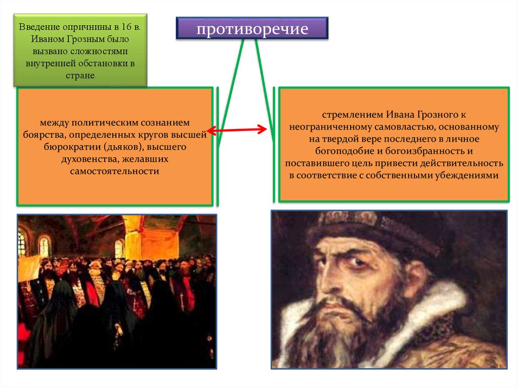 Плюсы и минусы опричнины при иване грозном