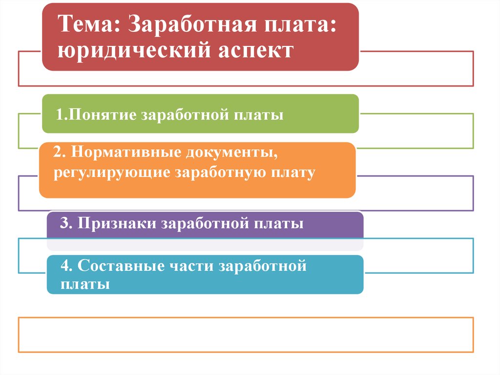 Понятие заработной