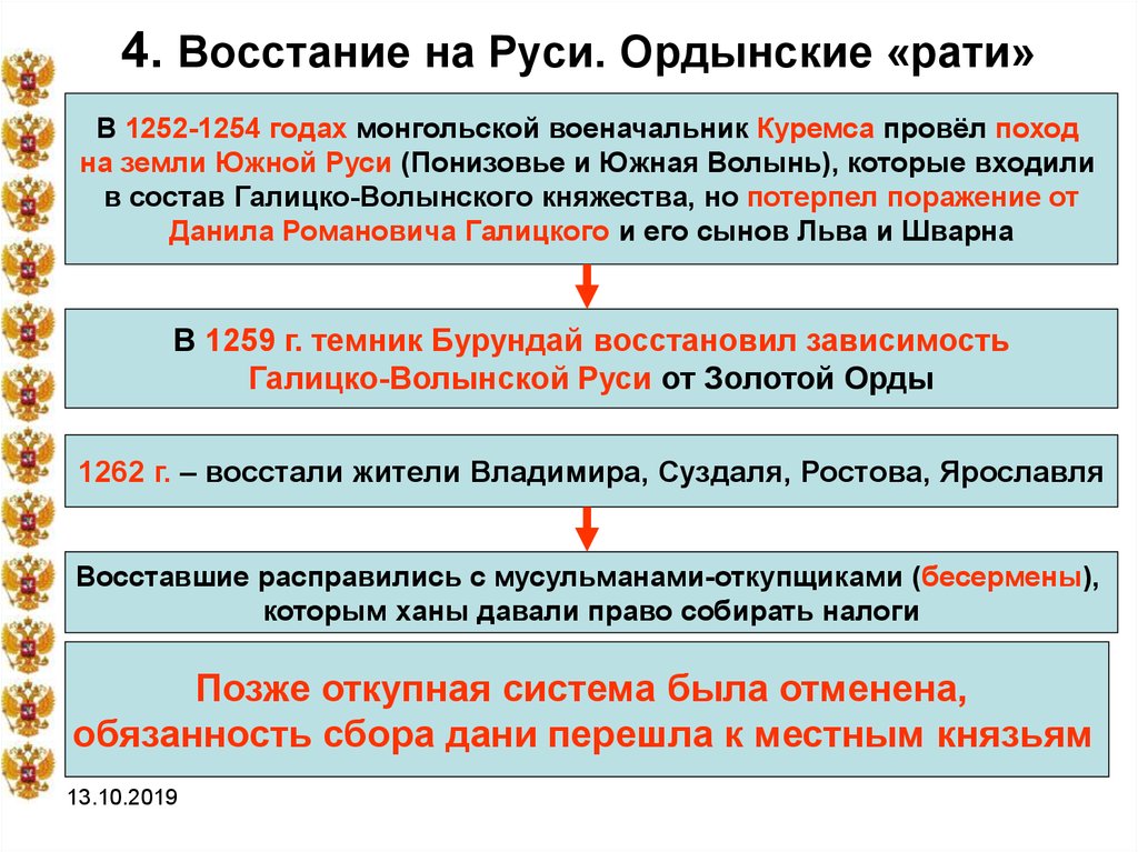 Борьба против ордынской зависимости в 14 веке. Антиордынские Восстания на Руси. Ордынские РАТИ. Восстание против монголов. 1262 Восстание против Ордынцев.