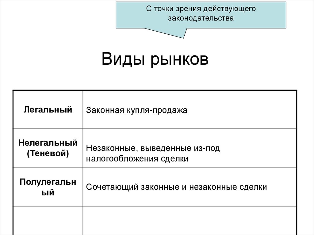 План по обществознанию безработица