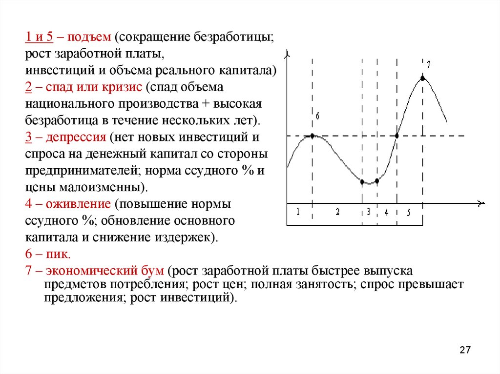 Сокращение безработицы. Экономический рост и безработица. Экономический спад на графике. Повышение цен и сокращение безработицы. Отрицательный спад устойчивого роста уменьшения подъема.