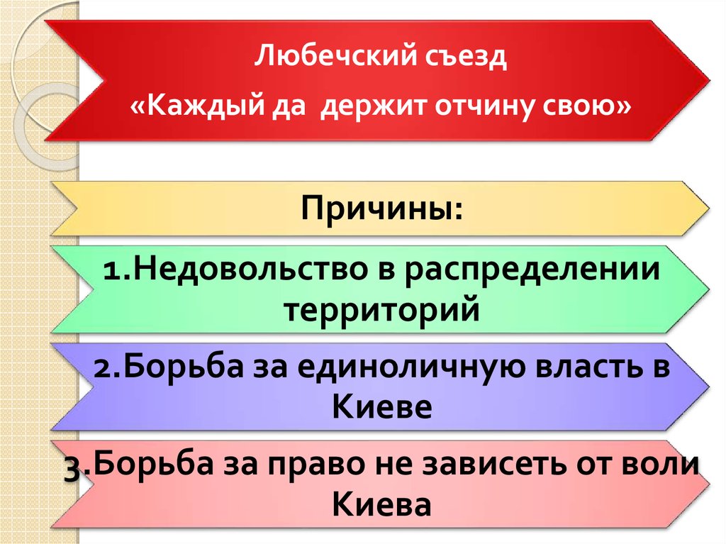 Любечский съезд карта