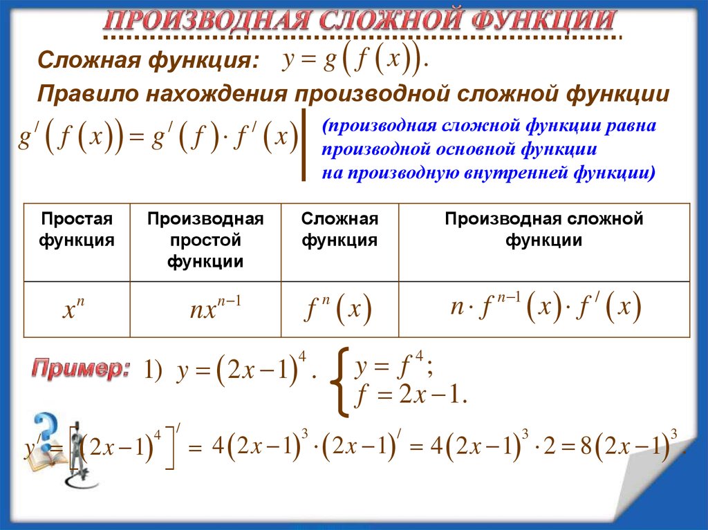 Ответы на дифференцированные функции. Диф исчисление функции одной переменной. Дифференциальное исчисление функции одной переменной. Дифференциальное исчисление функции одной переменной формулы. Дифференциальное и интегральное исчисление формулы.