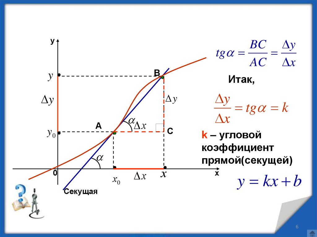 Угловой коэффициент прямой. Угловой коэффициент секущей. Угловой коэффициент секущей Кривой. Угловой коэффициент физика.