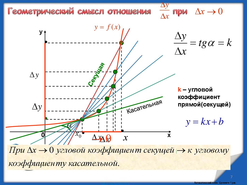 Геометрический смысл отношения при